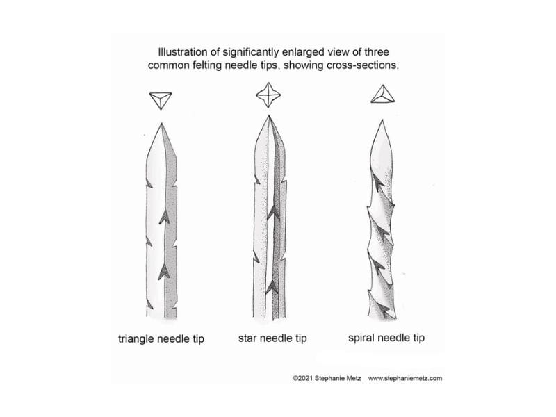 What Are the Best Needles for Needle Felting